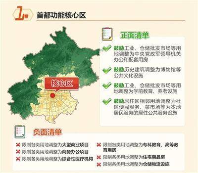 北京市建設(shè)項(xiàng)目規(guī)劃使用性質(zhì)正面負(fù)面清單發(fā)布