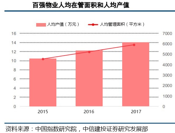 彩生活(01778)受社保新政影響較小，股價已反映負面影響