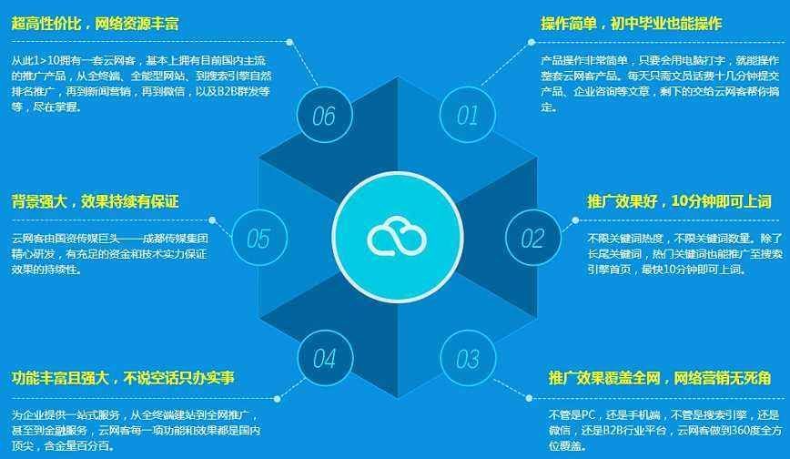 云網客