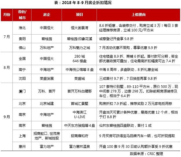 2018房地產市場總結展望 || 營銷篇