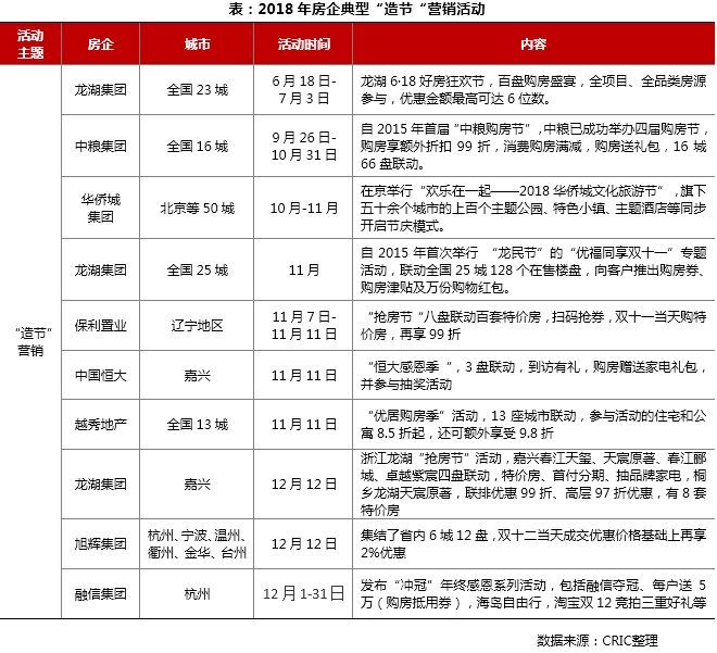 2018房地產市場總結展望 || 營銷篇