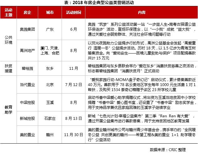 2018房地產市場總結展望 || 營銷篇