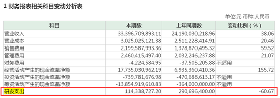 12億外資大撤退茅臺背后：營銷費用增六成助推業(yè)績
