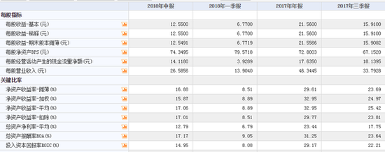 12億外資大撤退茅臺背后：營銷費用增六成助推業(yè)績