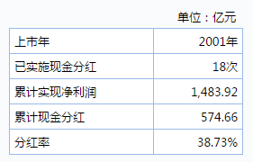 12億外資大撤退茅臺背后：營銷費用增六成助推業(yè)績
