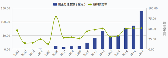 12億外資大撤退茅臺背后：營銷費用增六成助推業(yè)績