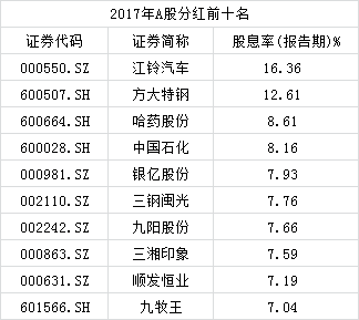 12億外資大撤退茅臺背后：營銷費用增六成助推業(yè)績