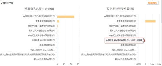 12億外資大撤退茅臺背后：營銷費用增六成助推業(yè)績