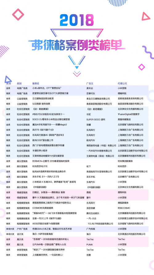 正式揭榜！2018弗徠格年度榜單重磅發布