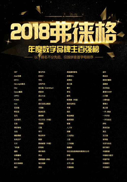 正式揭榜！2018弗徠格年度榜單重磅發布