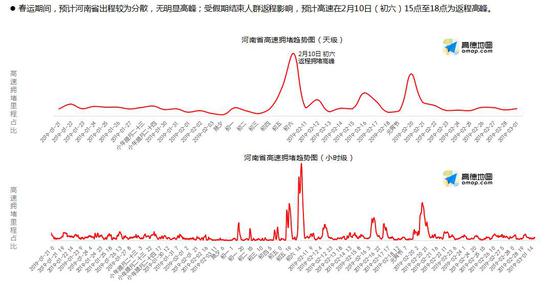 河南發布2019年春運提示 1月27日將迎回家高峰