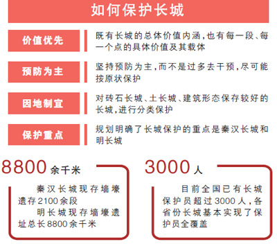 長城將盡可能按原狀保護（權(quán)威發(fā)布）
