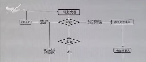 網絡應用專項整治行動：1.1萬多個不良應用被下架 8家發布平臺被查處