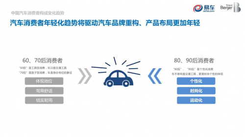 車企如何玩轉(zhuǎn)短視頻營(yíng)銷？Eva先森精分上線