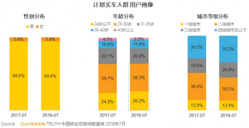 車企如何玩轉(zhuǎn)短視頻營(yíng)銷？Eva先森精分上線