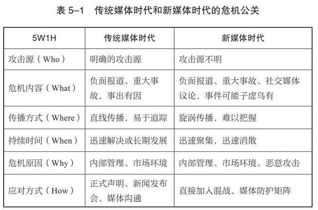 真正好的危機公關，是在危機發生前化解丨21讀書