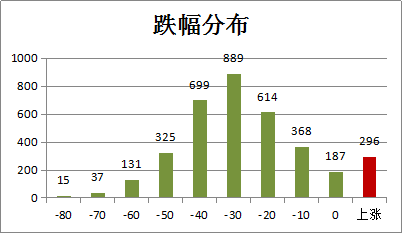 回首向來蕭瑟處 2018年A股十大關鍵詞出爐
