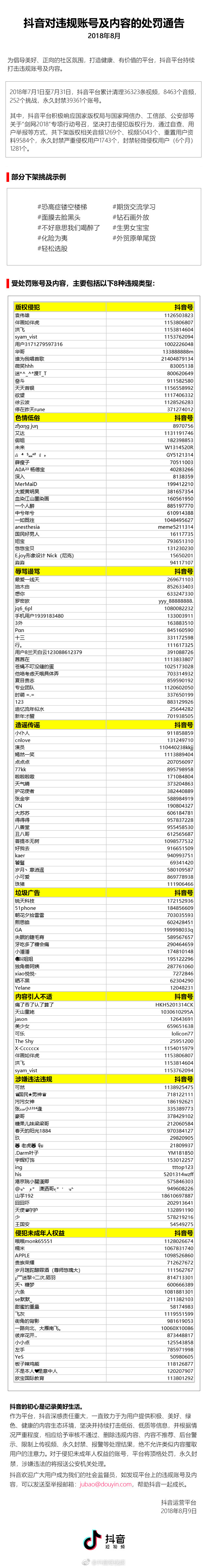 抖音XX門太多惹禍 抖音永久封禁39361個賬號