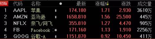 美國總統特朗普定于美東時間周二晚9點發表的國情咨文備受關注。分析師稱，出于對中美貿易談判前景及美國政府再次關門可能性的擔憂，投資者對此次國情咨文的關注程度可能超過往昔。