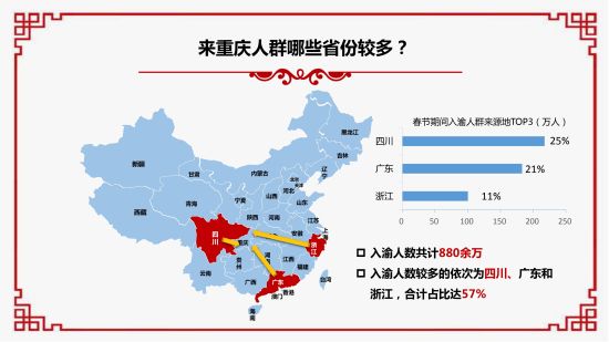 2019春節大數據報告。 重慶移動供圖