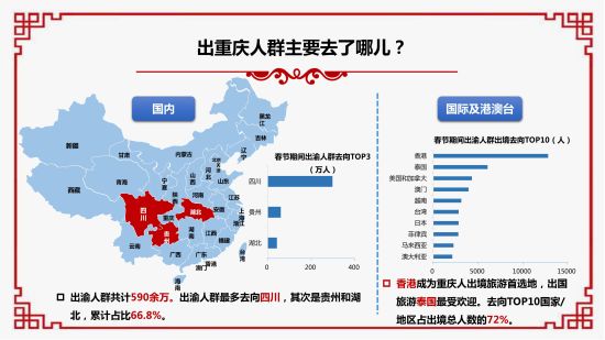 2019春節大數據報告。 重慶移動供圖