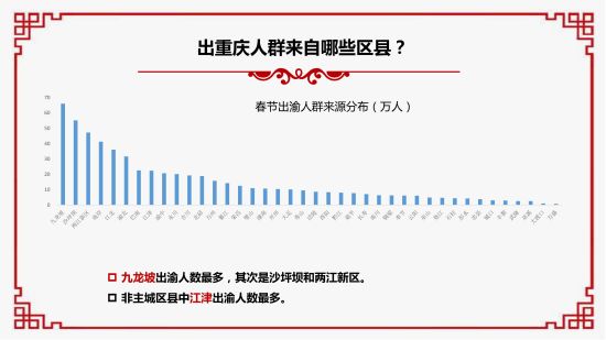 2019春節大數據報告。 重慶移動供圖