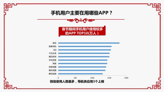 2019春節大數據報告。 重慶移動供圖