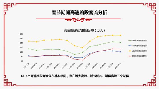 2019春節大數據報告。 重慶移動供圖