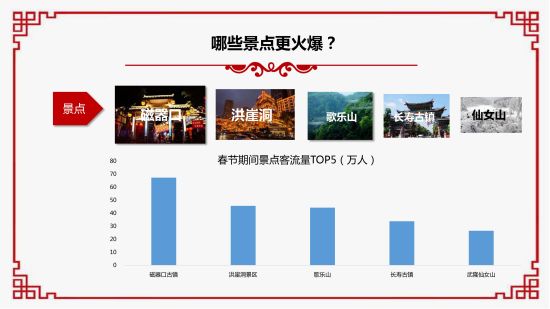 2019春節大數據報告。 重慶移動供圖