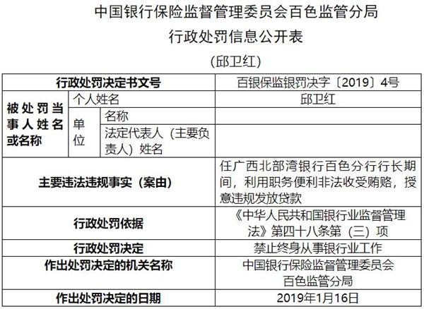 北部灣銀行百色分行行長收受賄賂 授意違法發放貸款