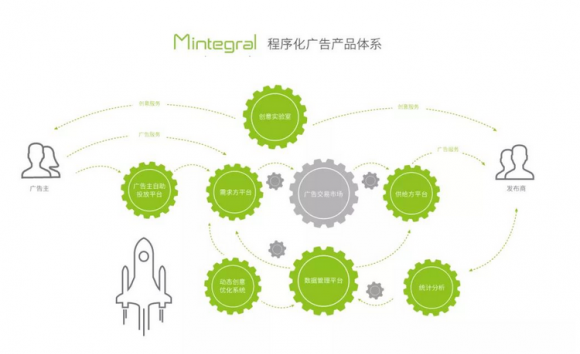 App運營推廣怎么做？這些第三方工具要用好
