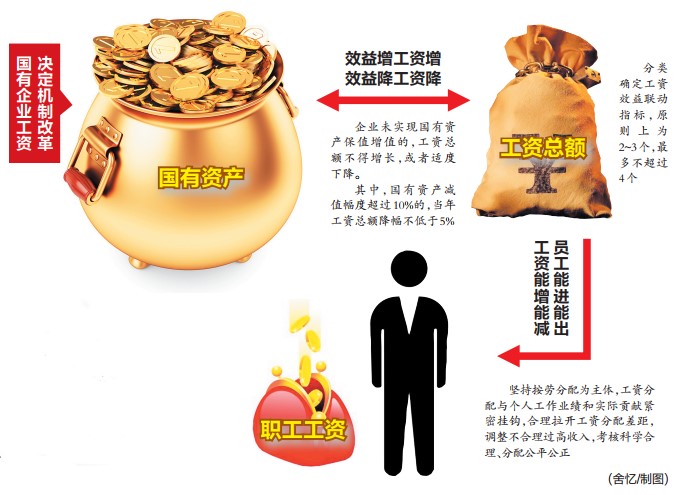 南寧市國(guó)企工資將改革 打破工資能增不能減現(xiàn)狀