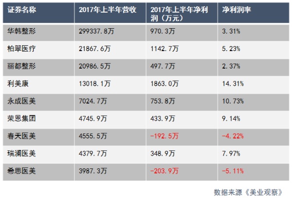 被行業(yè)“嫌棄”的微整形，才是醫(yī)美行業(yè)新增長點