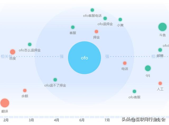 對比ofo和海底撈11封公關聲明，總結出危機公關四大策略
