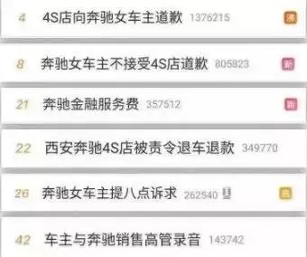 奔馳這次危機公關(guān)0分！新媒體時代危機公關(guān)究竟應(yīng)該怎么做？