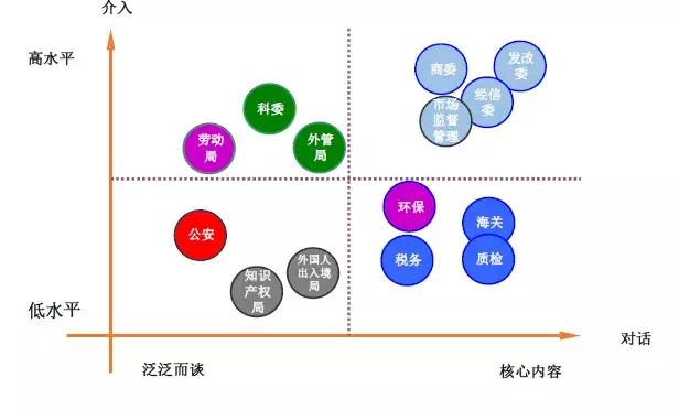 有人的地方，就需要公關！