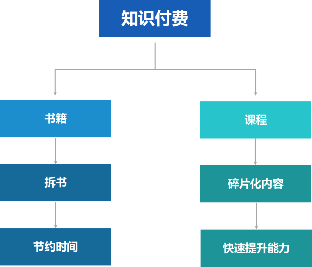 潮水刷屏or自殺營銷？2018知識付費市場的“殘酷流量法則”