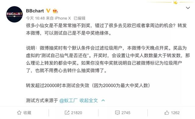 王思聰抽獎引發(fā)微博危機公關(guān),你可能已經(jīng)被判定成機器人