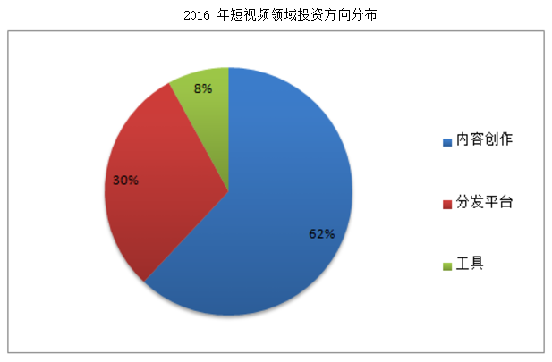 抖音短視頻產品體驗報告：進擊的抖音，是如何在短時間內躋身榜單前5？
