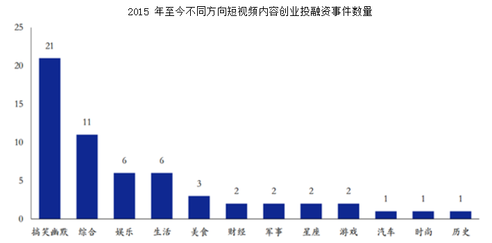 抖音短視頻產品體驗報告：進擊的抖音，是如何在短時間內躋身榜單前5？