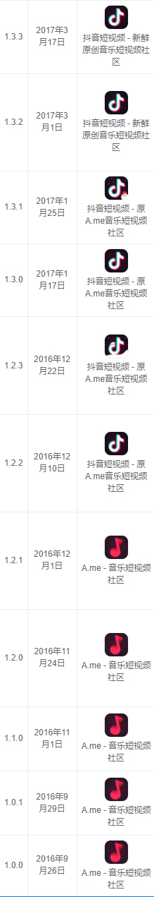 抖音短視頻產品體驗報告：進擊的抖音，是如何在短時間內躋身榜單前5？