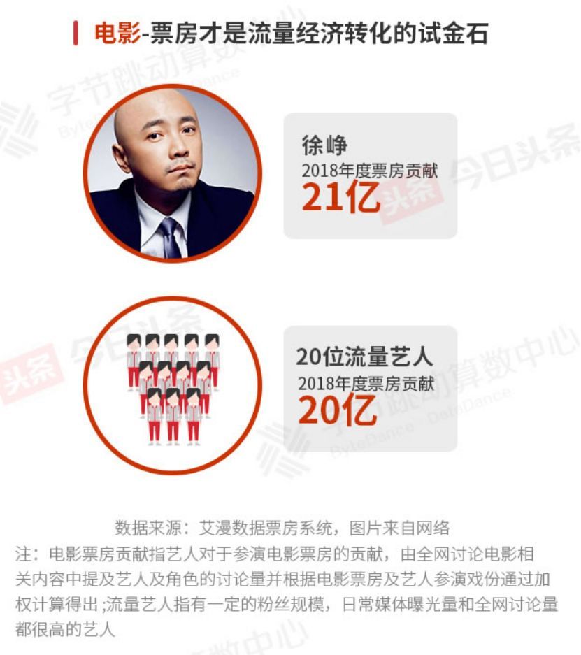 今日頭條發布2018娛樂白皮書：娛樂營銷最關鍵的是要破圈層