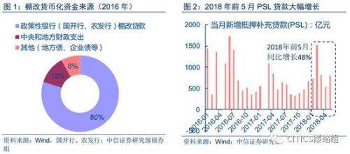 中信策略：享受棚改貨幣化負面情緒釋放后的超跌反彈