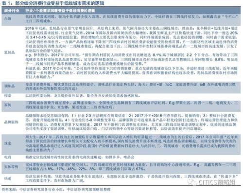 中信策略：享受棚改貨幣化負面情緒釋放后的超跌反彈
