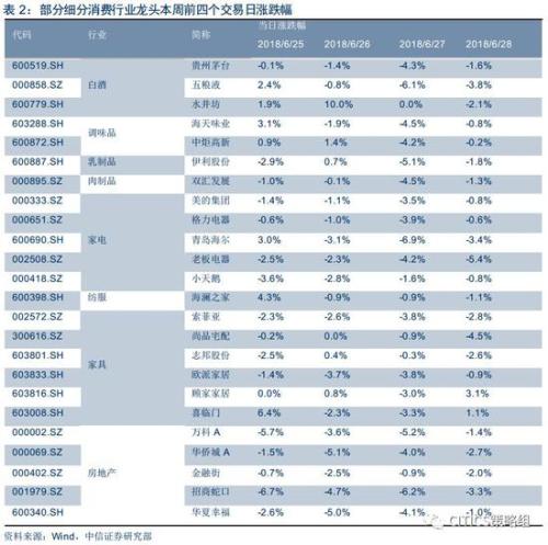 中信策略：享受棚改貨幣化負面情緒釋放后的超跌反彈