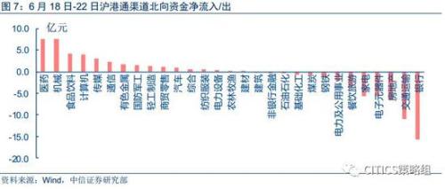 中信策略：享受棚改貨幣化負面情緒釋放后的超跌反彈