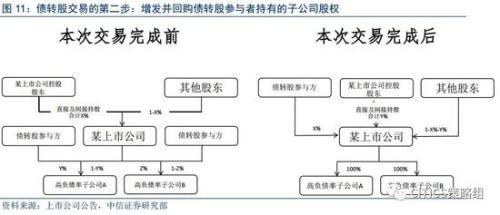 中信策略：享受棚改貨幣化負面情緒釋放后的超跌反彈