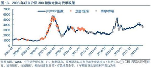 中信策略：享受棚改貨幣化負面情緒釋放后的超跌反彈