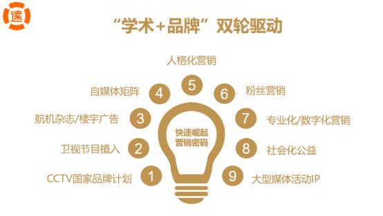 從21億到170億，廣譽遠360度整合營銷燃爆西湖論壇