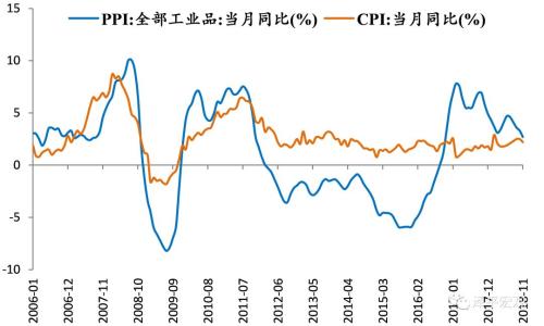 政策轉(zhuǎn)暖了嗎？——解讀2018年中央經(jīng)濟(jì)工作會(huì)議
